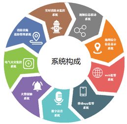 智慧消防全面爆發(fā) 消防產(chǎn)業(yè)再起風(fēng)云，力安科技引領(lǐng)信息系統(tǒng)集成與物聯(lián)網(wǎng)技術(shù)服務(wù)