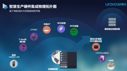 聚焦智慧工廠數(shù)字化轉(zhuǎn)型 優(yōu)博訊以信息系統(tǒng)集成與物聯(lián)網(wǎng)技術(shù)服務(wù)，加速智能制造駛?cè)牍I(yè)4.0